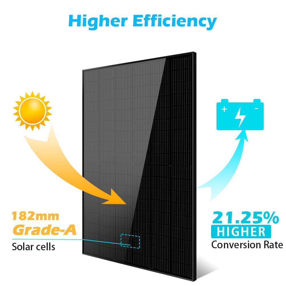 415W MONO BLACK PERC SOLAR PANEL FULL PALLET (32 PANELS) UL 61730 CEC Listed