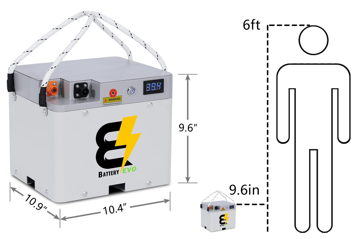 RAPTOR 36V 7.5kWh Lithium Battery 3x Kit