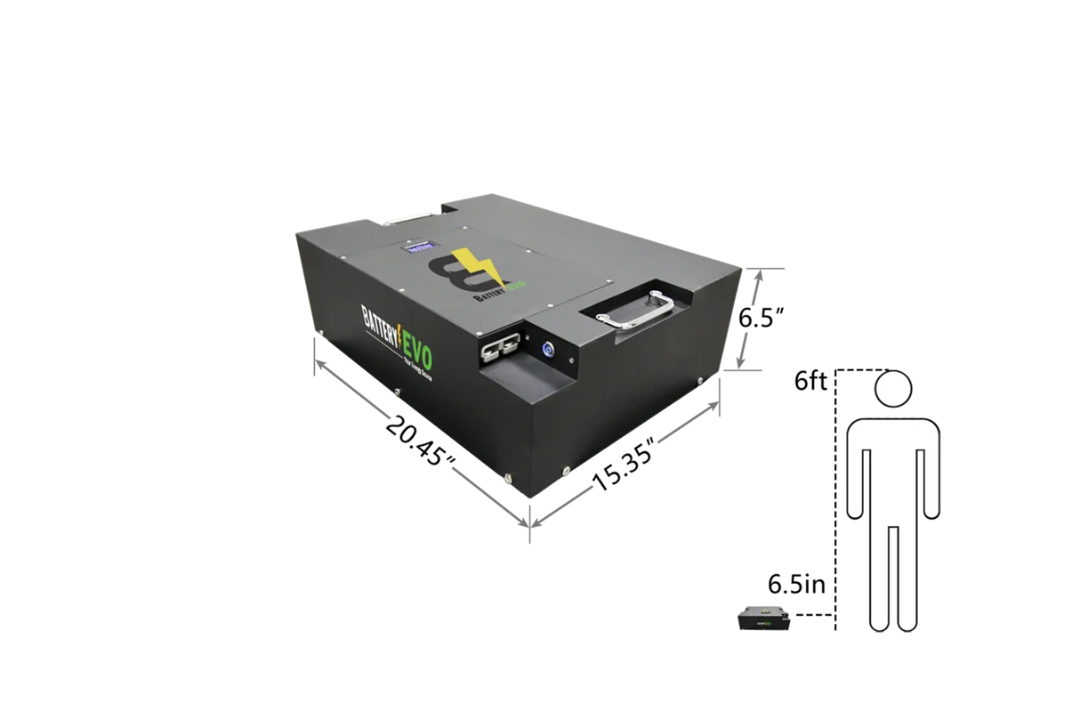 REINDEER 36V 26kWh Lithium Battery 4x Kit