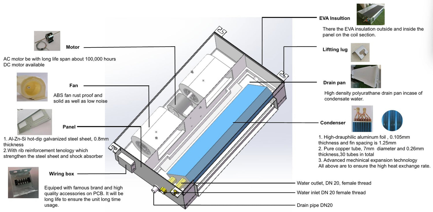 APOLLO Concealed Fan Coil FCU