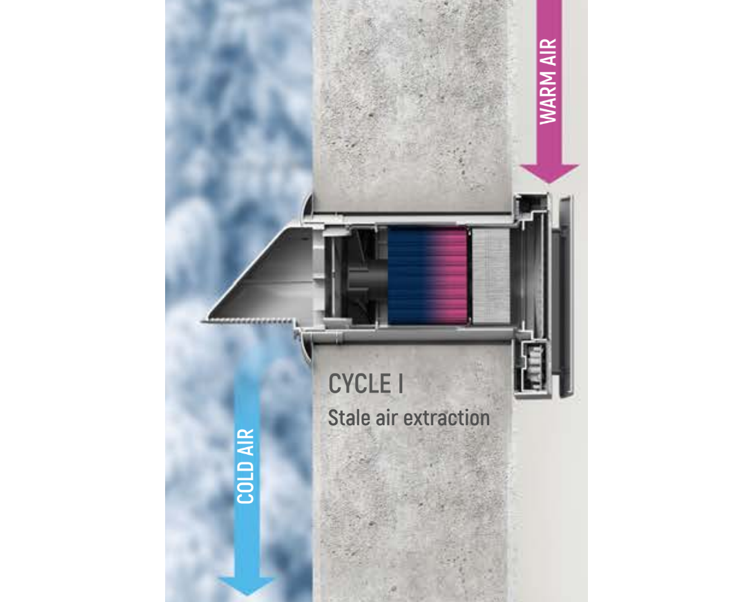 APOLLO Single Room Energy Recovery Ventilator (ERV)