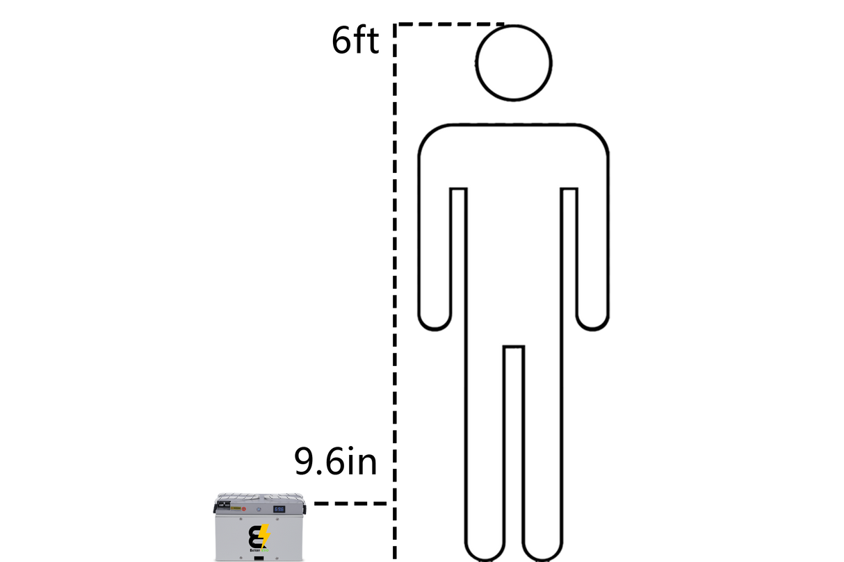 FALCON 72V 2.1kWh Lithium Battery