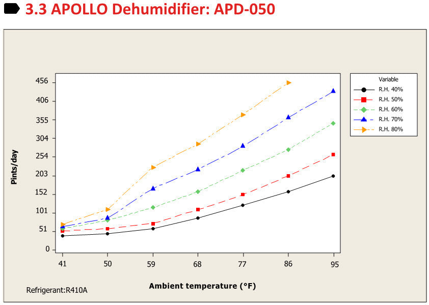 APOLLO Wall Dehumidifier