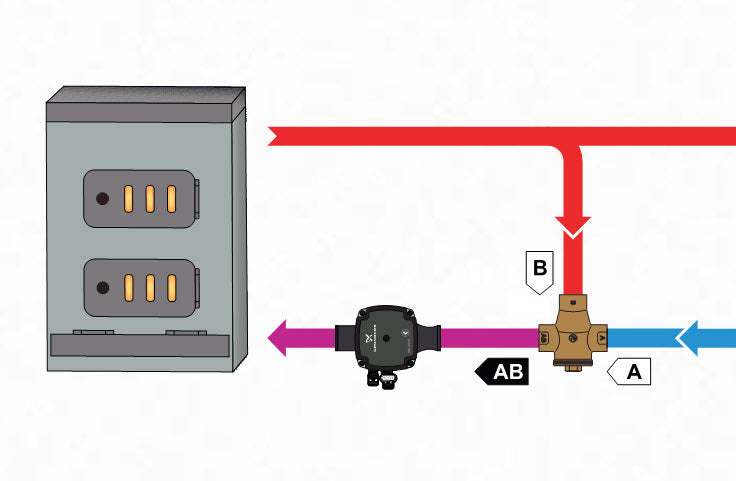 Boiler Protection Valve