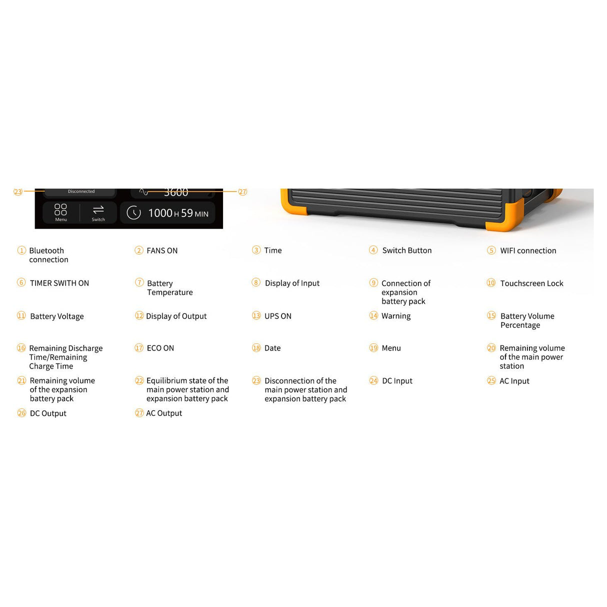 PECRON E3600LFP Portable Power Station 3600W 3072Wh