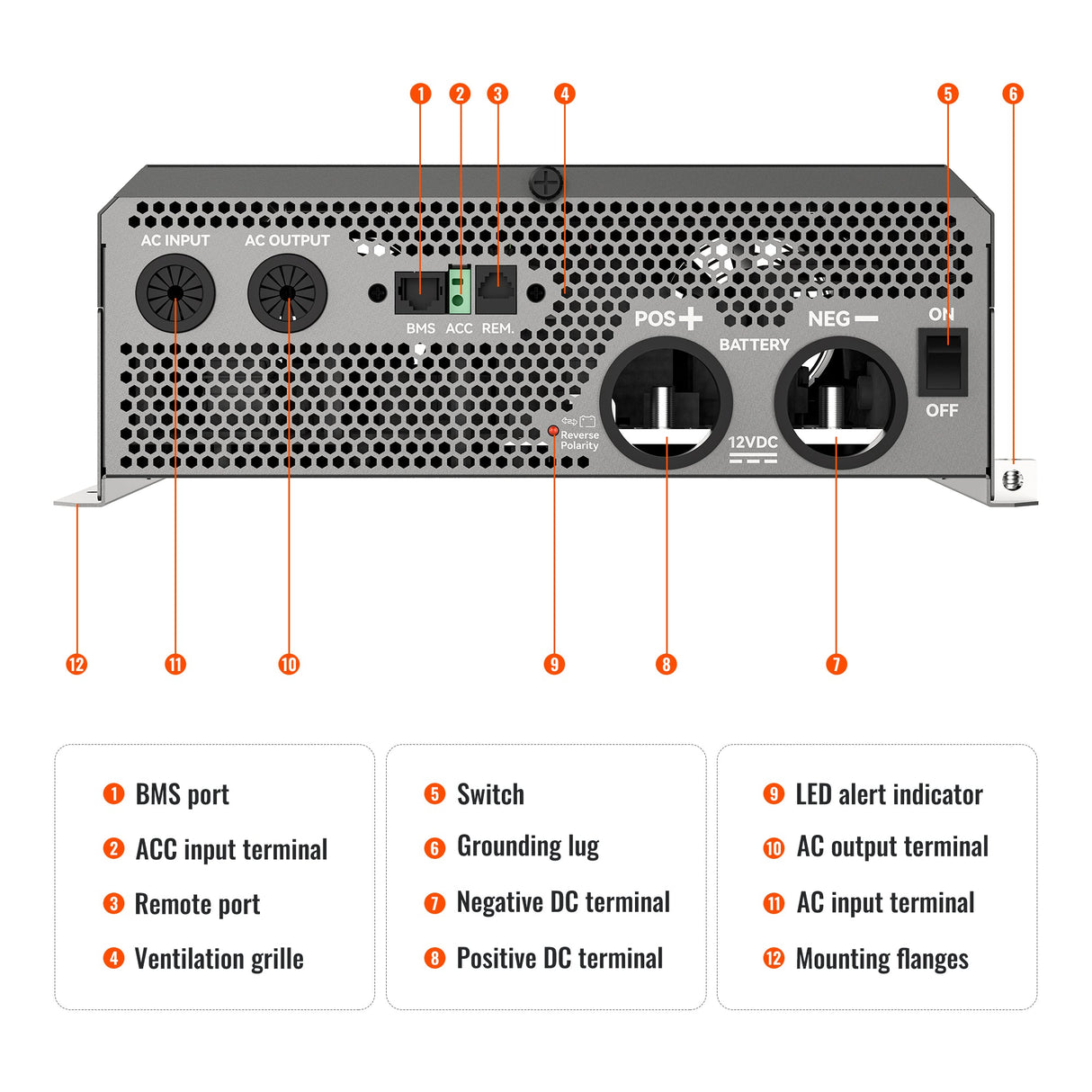NOVA SUPERCHARGER 2K | 2000W 12V Pure Sine Wave Inverter Charger