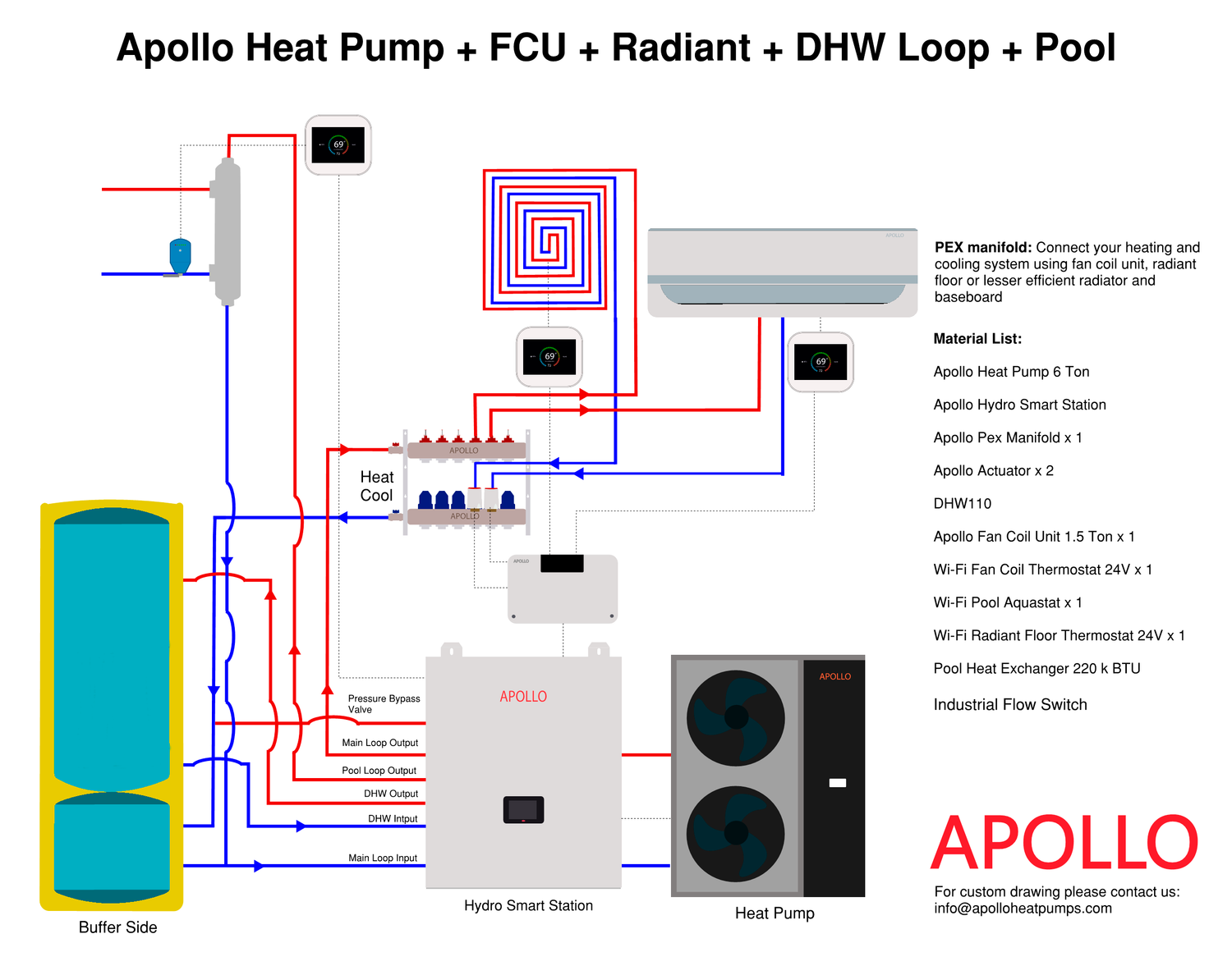 APOLLO DHW120 MAX - Stainless Combined Indirect Water Heater Tank
