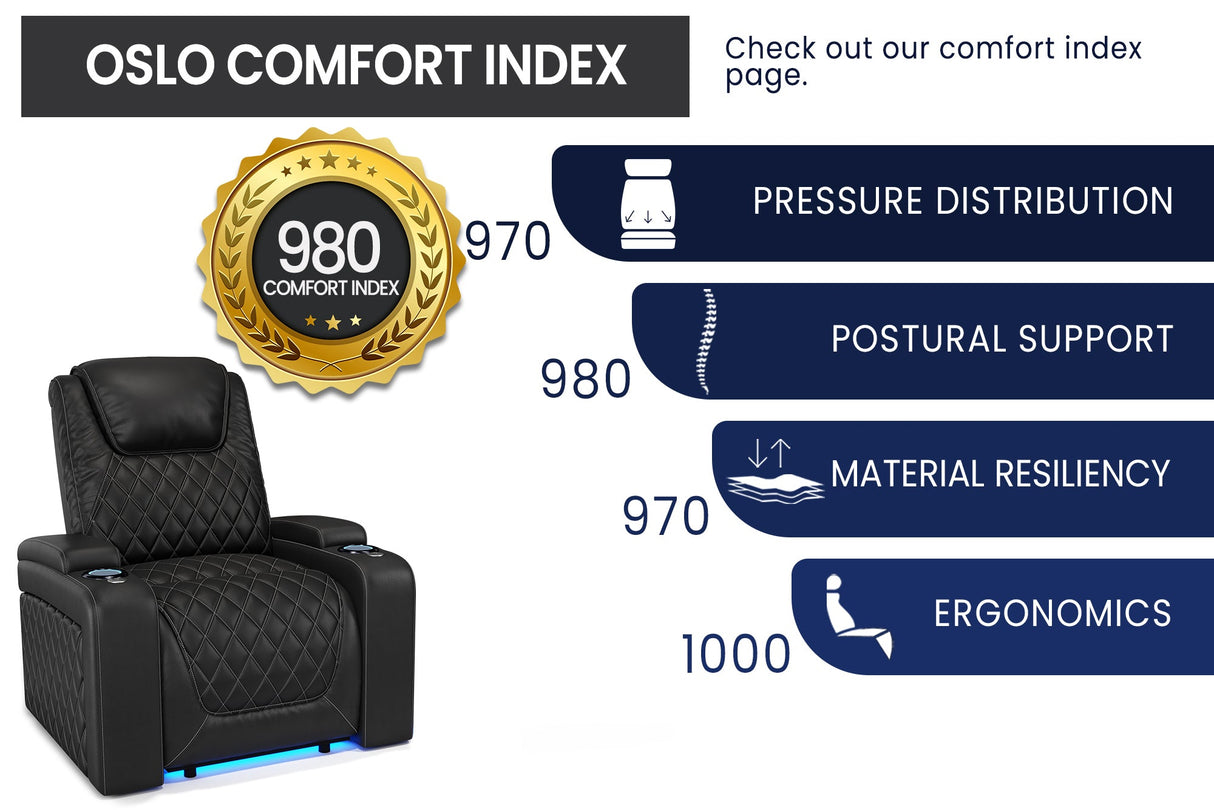 Valencia 2025 New Oslo Leather Home Theater Seating Row of 3, Midnight Black