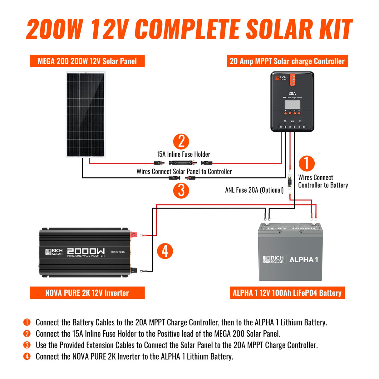 200 Watt Solar Kit (Product Testing)