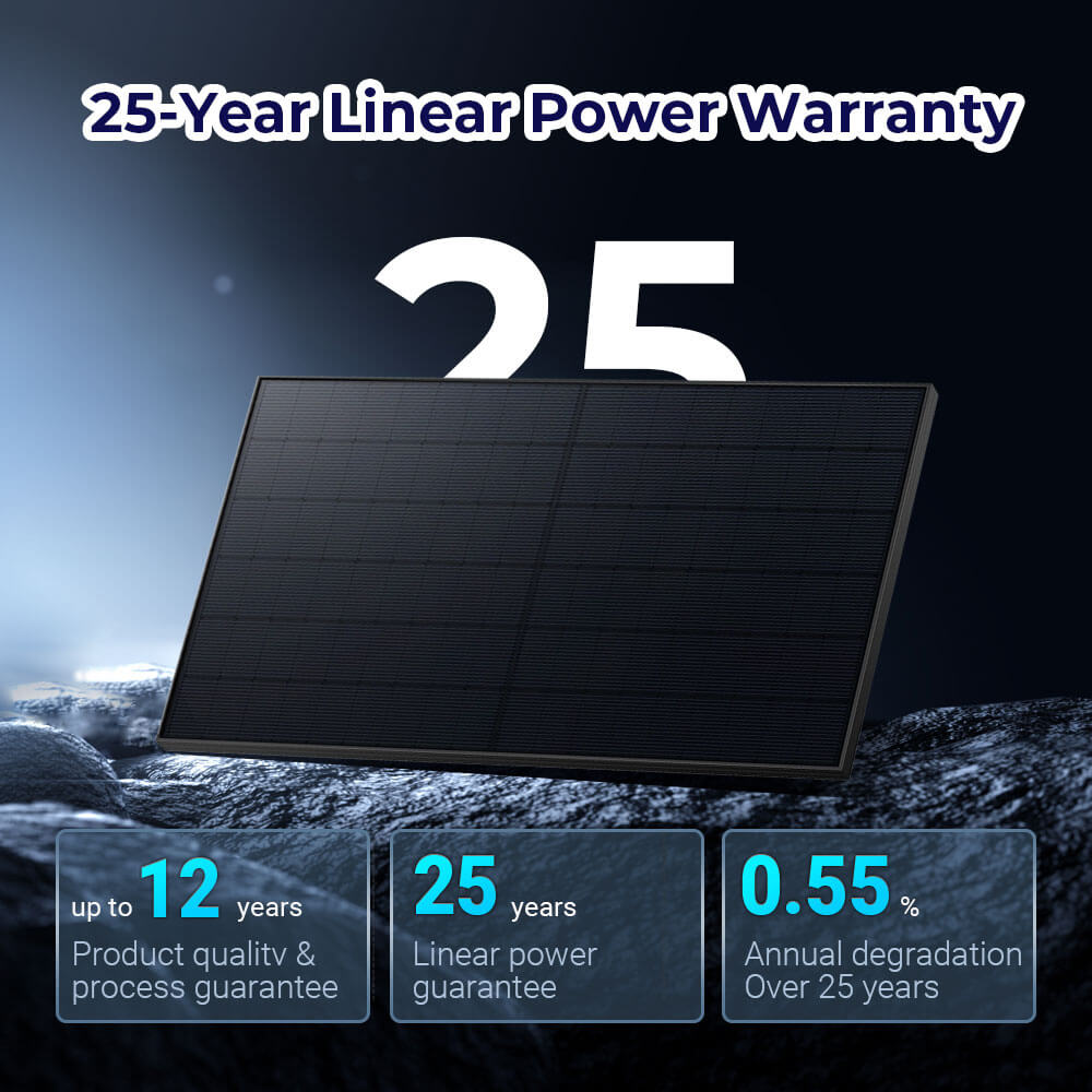415W Bifacial PERC Solar Panel | SGP-415-BBS UL61730 CEC Listed