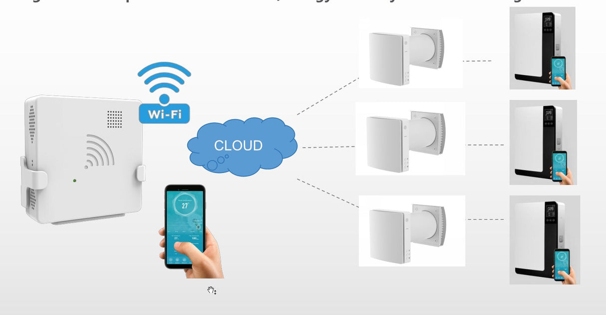 APOLLO Energy Recovery Ventilator (ERV) WiFi IAQ Module Sensor