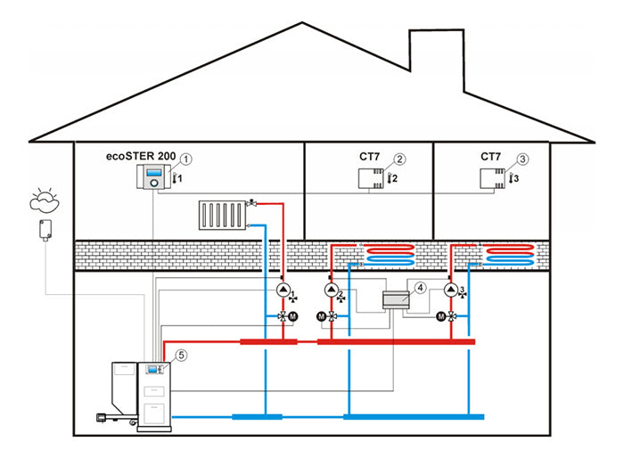 APOLLO Wi-Fi Boiler Thermostat