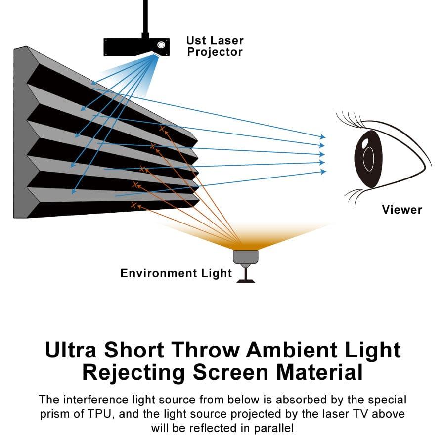 VIVIDSTORM PRO A Slimline Motorized Tension UST ALR Projector screen– Classic Version