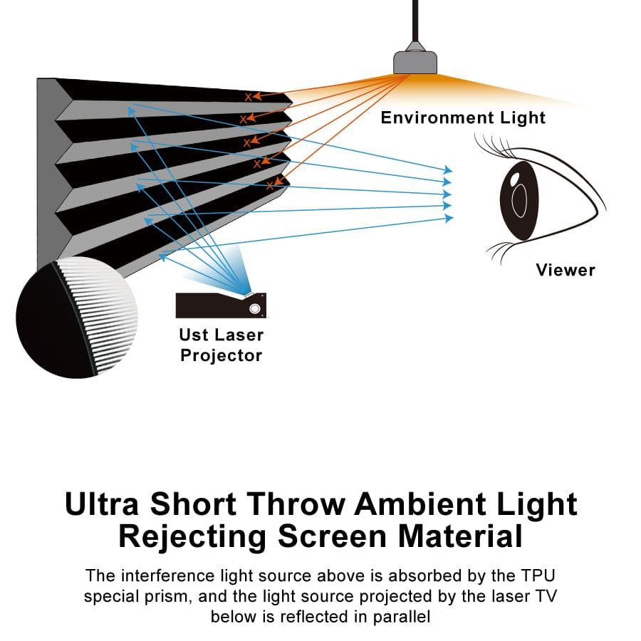 VIVIDSTORM PRO P Slimline Motorized Tension UST ALR Projector screen