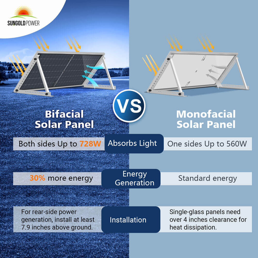 560 WATT Bifacial N-Type SOLAR PANEL FULL PALLET (32 PANELS)