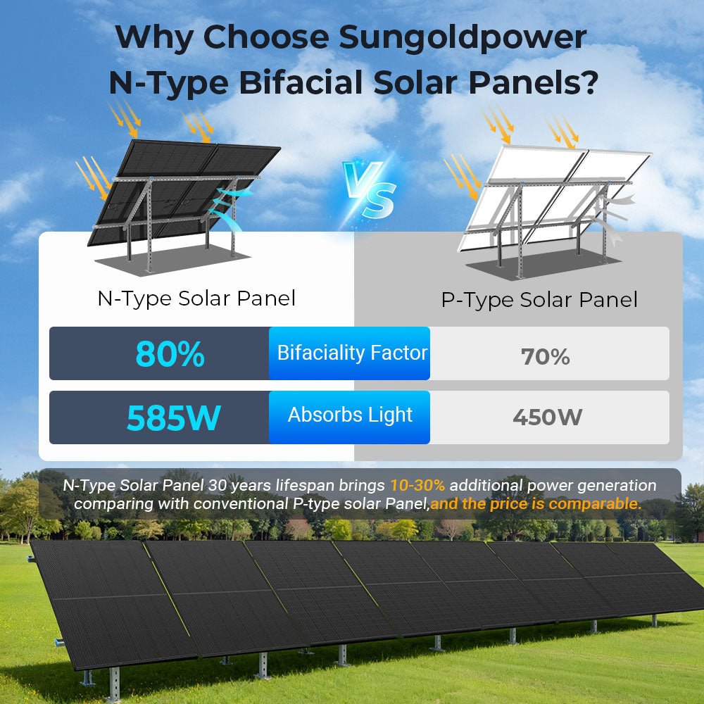 450 Watt Bifacial N-Type Monocrystalline Solar Panel SGN-450-BDG5 (32 PANELS) UL61730
