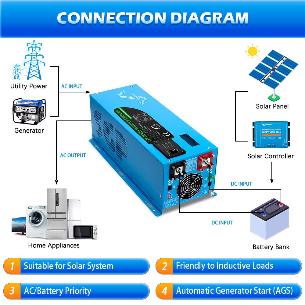 2000W/ 3000W/ 4000W DC 12V Pure Sine Wave Inverter With Charger