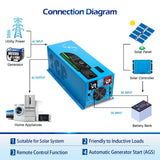 2000W DC 12V Pure Sine Wave Inverter With Charger