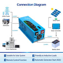 SUNGOLD POWER 2000W DC 12V Pure Sine Wave Inverter With Charger
