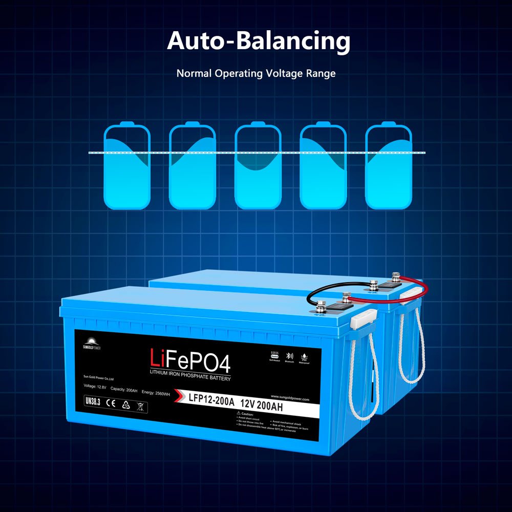 12V 100Ah/ 200Ah LiFePo4 Deep Cycle Lithium Battery Bluetooth / Self-Heating / IP65