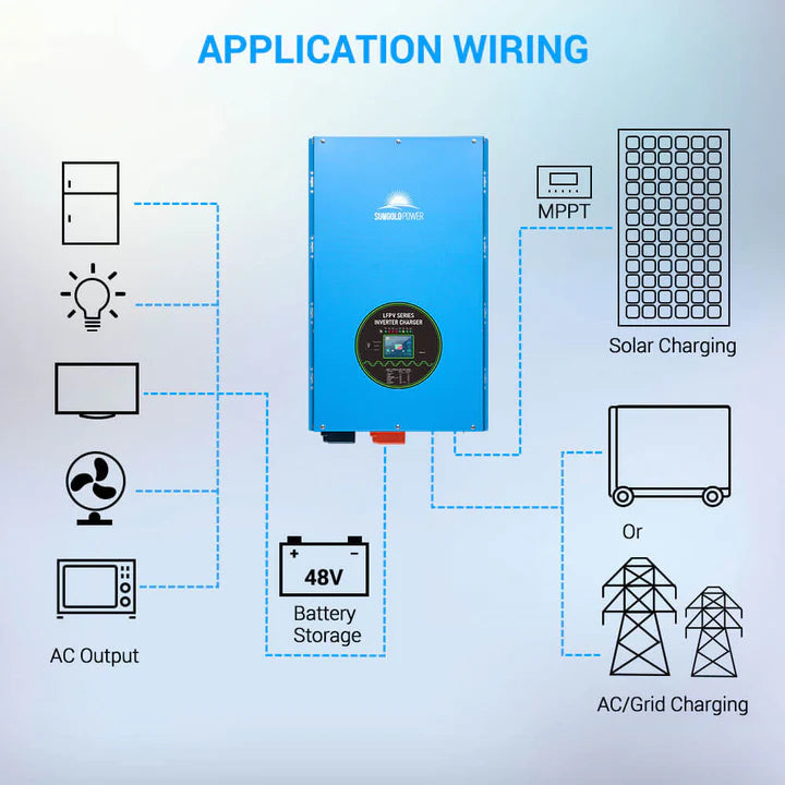 SUNGOLD POWER 15000W 48V Split Phase Pure Sine Wave Inverter Charger