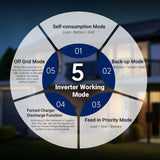 11.4KW 48V Split Phase Hybrid Solar Inverter | Whole Home Backup (200A) | SGN-11K15PRO