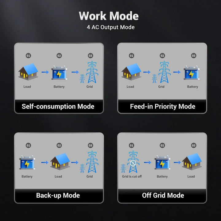 SUNGOLD POWER 11.4KW Hybrid Inverter 48V Split Phase SGN11.4KHB-48