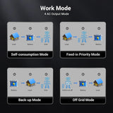 SUNGOLD POWER 11.4KW Hybrid Inverter 48V Split Phase SGN11.4KHB-48
