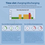 SUNGOLD POWER 8KW 48V Split Phase Solar Inverter