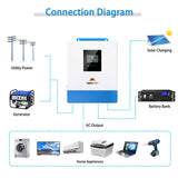 10000W 48V Solar Charger Inverter (2 Units Parallel)