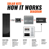 100W Slim Kit