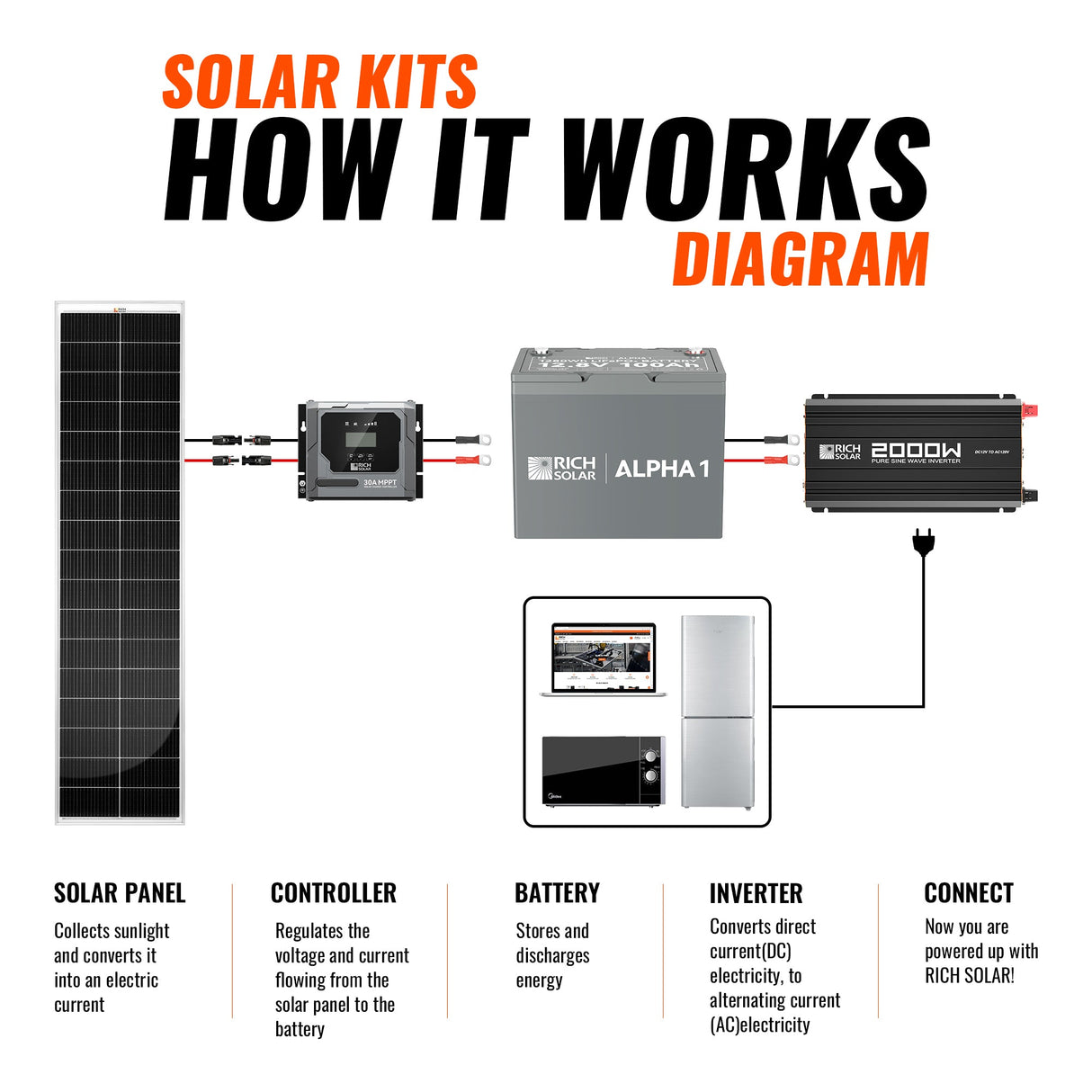 130W Slim Kit