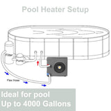 14.8 KBTU Premium Above Ground Swimming Pool Heater Pump (SAK97584)