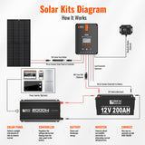 NOVA PURE 2K | 2000 Watt (2kW) 12 Volt Industrial Pure Sine Wave Inverter | Powerful 2000W 12V Off-Grid Inverter for RVs, Trailers, Campers, Vans, Trucks, Overlanders, Boats | Top Rated