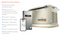 Generac Standby Generator, 24kW | With Whole House Switch | WiFi Enabled