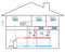 ecoMAX Multizone