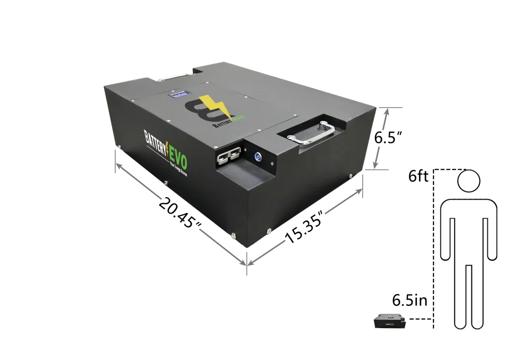 REINDEER 36V 13kWh Lithium Battery 2x Kit