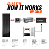 400W Slim Kit
