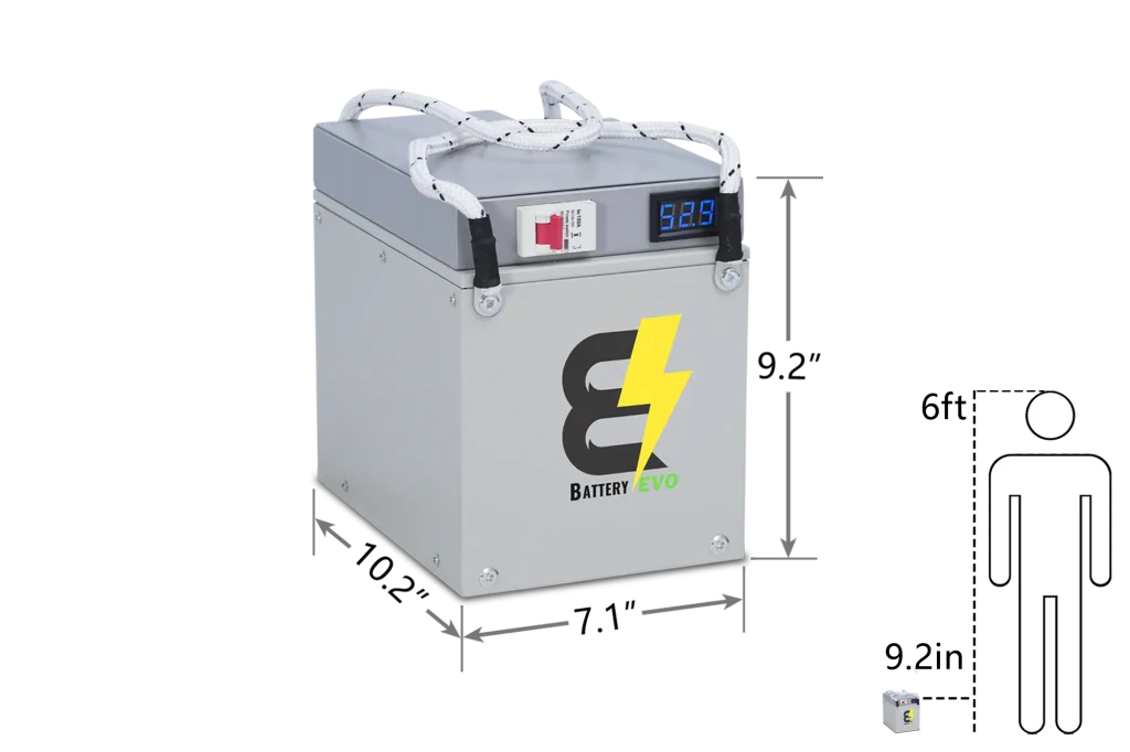 EAGLE 48V 1.5kWh Lithium Battery