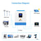SUNGOLD POWER 3000W 24V Solar Inverter Charger