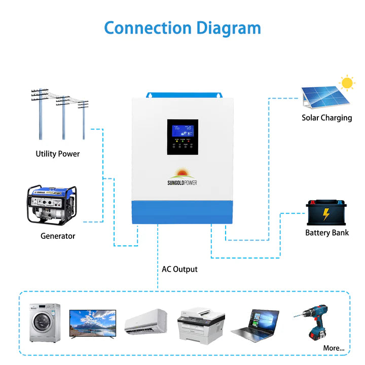 SUNGOLD POWER 3000W 24V Solar Inverter Charger
