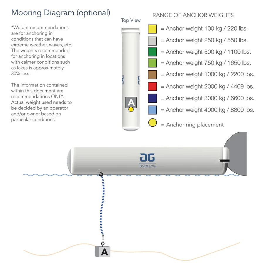 Aquaglide - 50/50 Log - Water Trampoline Attachments - 585221128