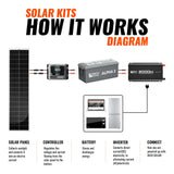 520W Slim Kit