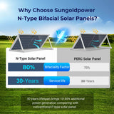 590 Watt Bifacial N-Type Monocrystalline Solar Panel SGN-590-BDG1 UL61730 CEC Listed