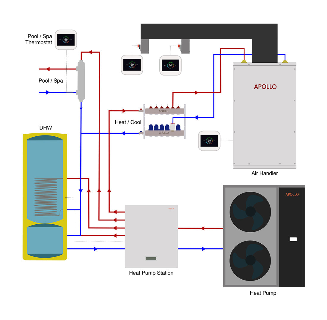 APOLLO Commercial AHU 25 Ton