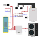 APOLLO Commercial AHU 25 Ton