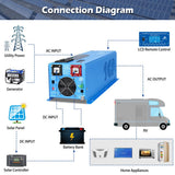 4000W DC 24V Split Phase Pure Sine Wave Inverter With Charger