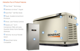 Generac Standby Generator, 10kW | With 16-Circuit Transfer Switch | WiFi Enabled