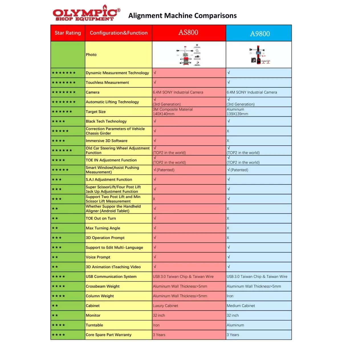 Olympic A9800 True 3D Touchless Alignment Machine