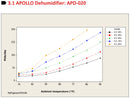 APOLLO Wall Dehumidifier